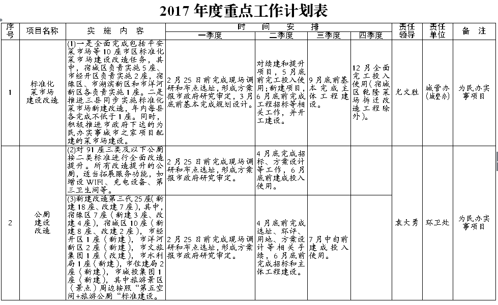 2017年度重点工作计划表